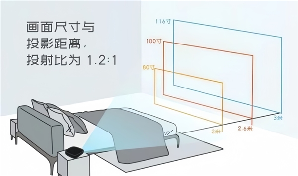 影仪选购推荐！这四款闭眼入不踩雷麻将胡了2025年高性价比卧室投(图7)