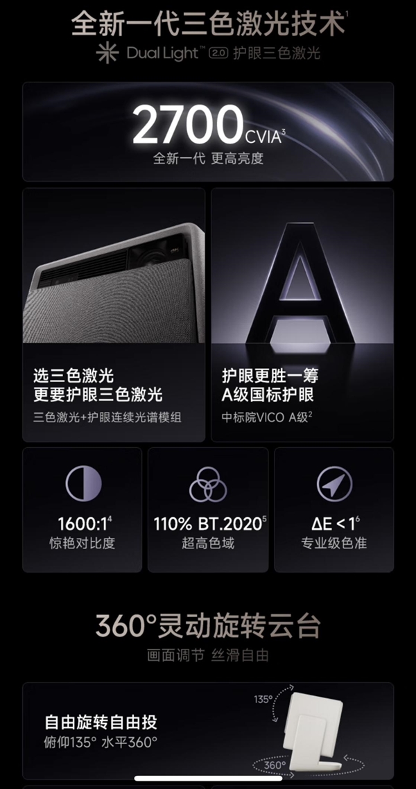 怎么样 7款同价位投影分析值不值得买麻将胡了2极米RS10Plus投影仪(图2)