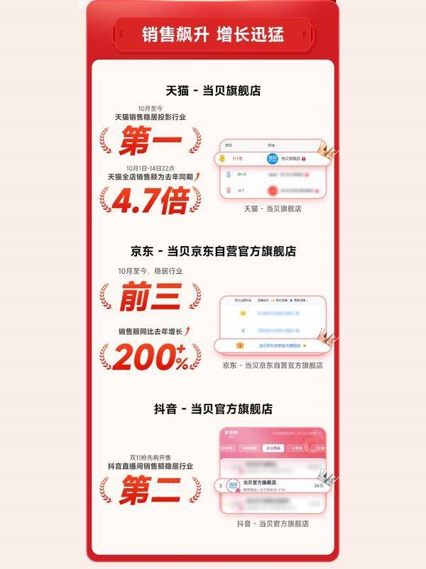 建议买的一个型号：销冠当贝X5S Pro