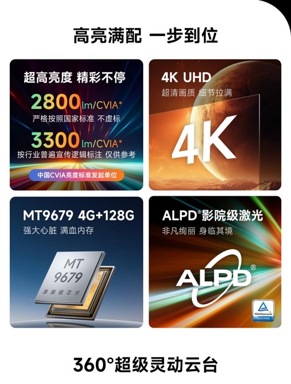 建议买的一个型号：销冠当贝X5S Pro霸榜数周PG电子游戏麻将胡了2025年5000元投影仪最(图4)