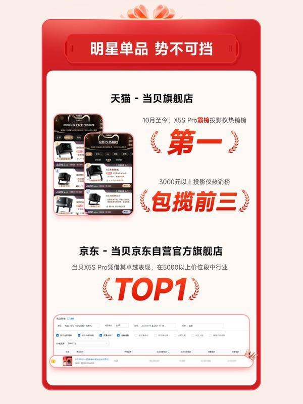 建议买的一个型号：销冠当贝X5S Pro霸榜数周PG电子游戏麻将胡了2025年5000元投影仪最(图13)