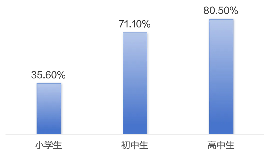CD投影技术为校园视力撑起保护伞麻将胡了爱普生商用投影机用3L(图3)