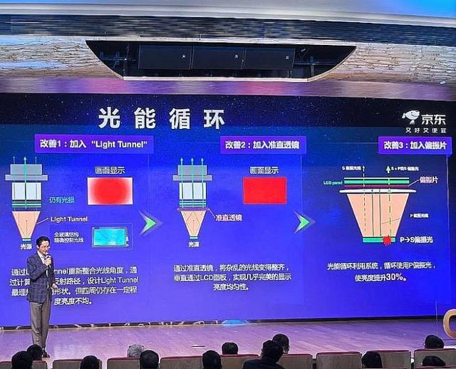 年投影技术进步全看“液晶”麻将胡了2游戏入口2025(图2)