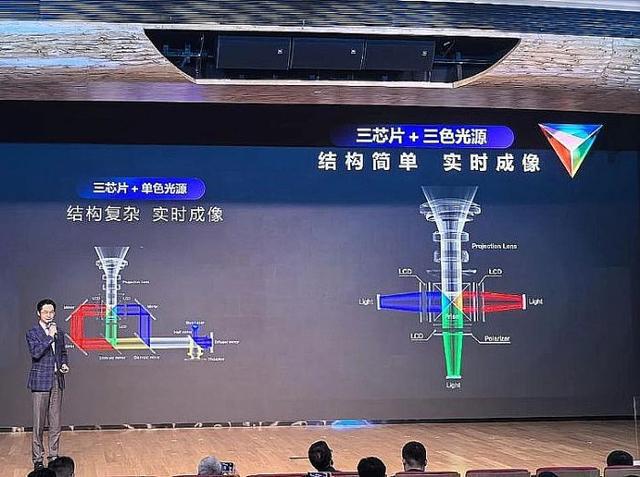 年投影技术进步全看“液晶”麻将胡了2游戏入口2025(图3)
