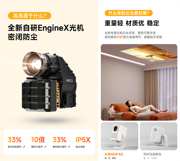 新品发布：首发价1380元 650CVIA流明！PG电子麻将胡了2模拟器哈趣NEW K2投影仪(图4)