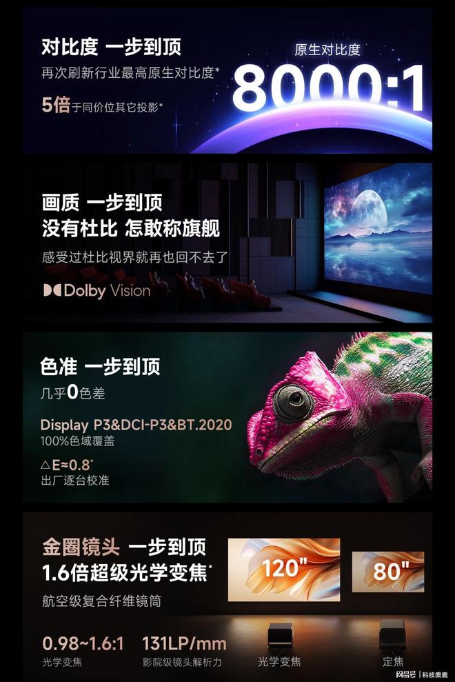 没有高端？当贝S7 Ultra Max出乎意料麻将胡了2试玩网站2025上万的投影仪推荐国产(图4)